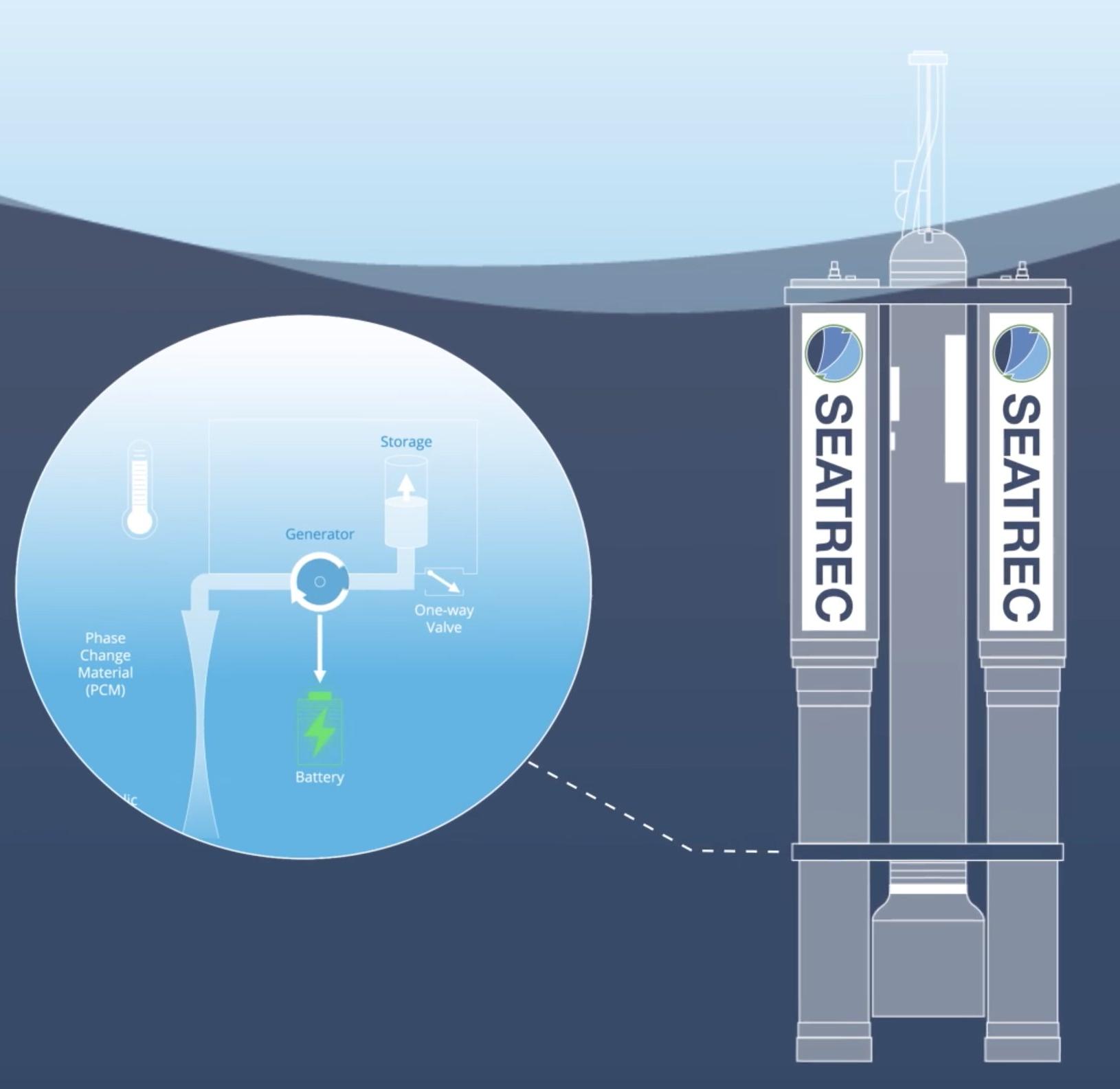 SEATREC 海中温度差発電バッテリー